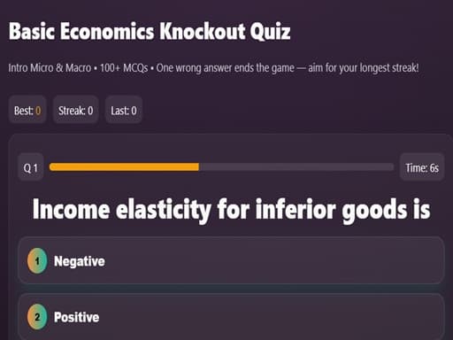 Basic Economics Multiple choice logo